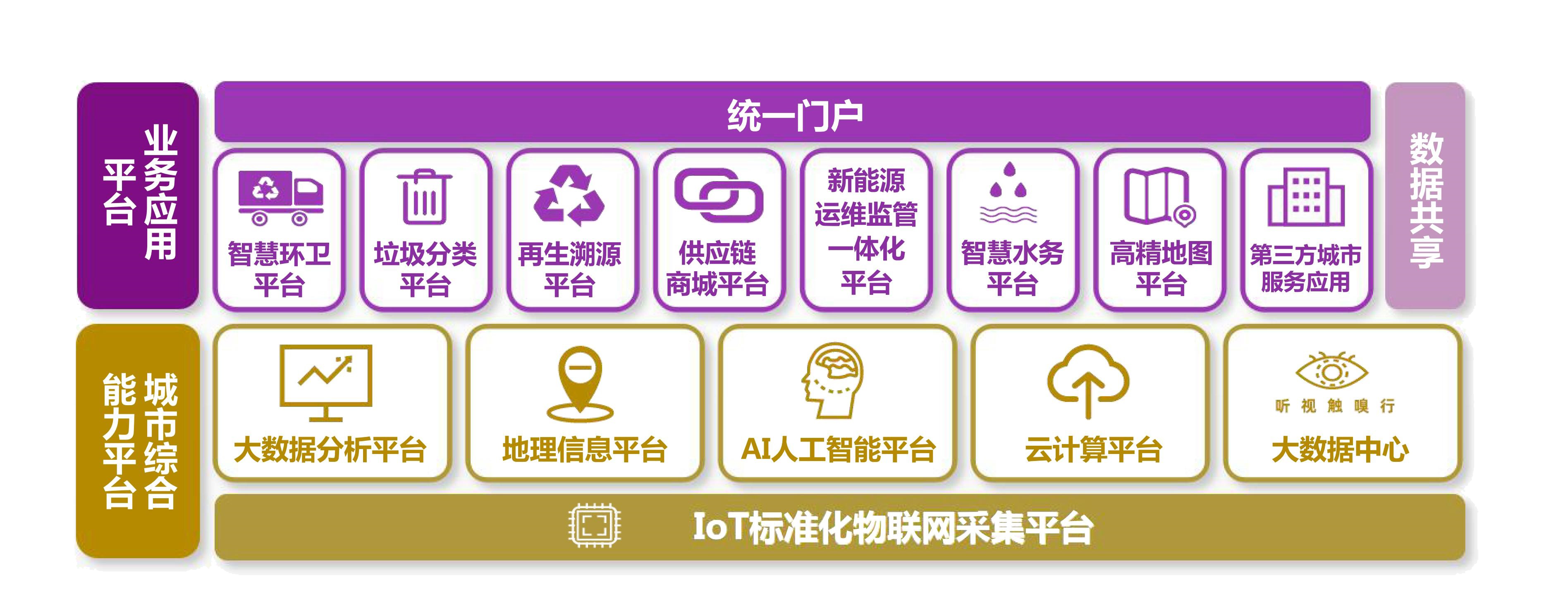 环卫云平台_01.png 环卫云平台_01.png